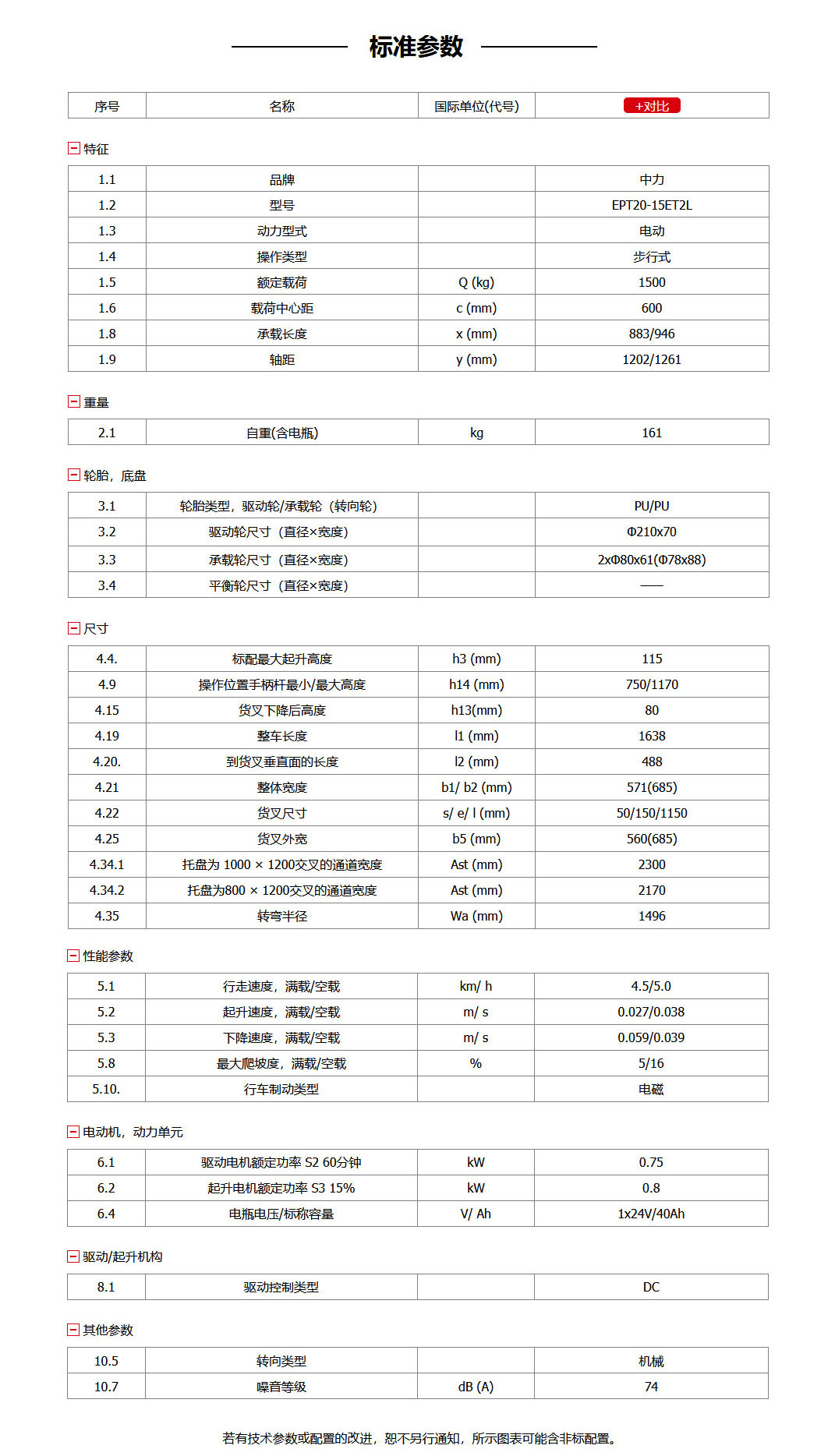 EPT20-15ET2L1.5噸鋰電池搬運車 中力第一代小金剛2系(鋰電款), 28唧車設備 28FORKLIFT EQUIPMENT